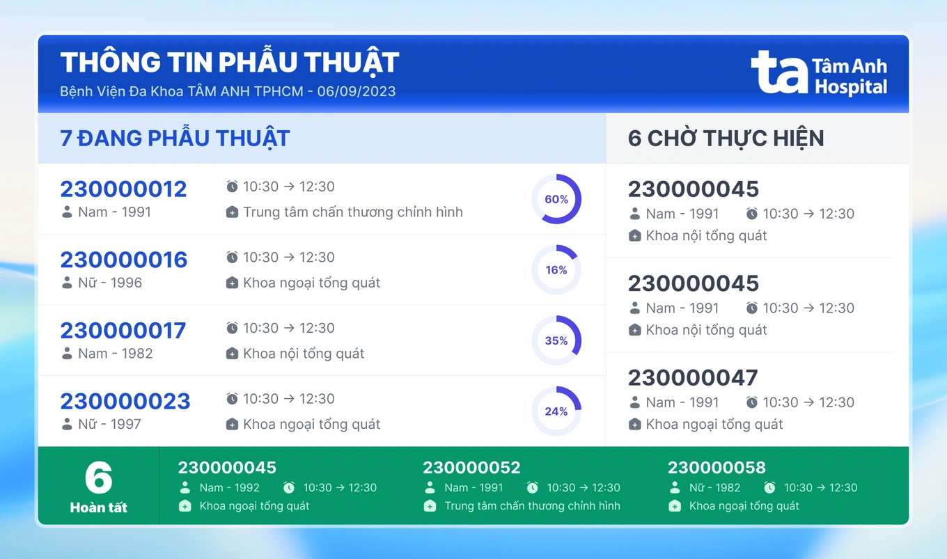 Tam Anh Hospital